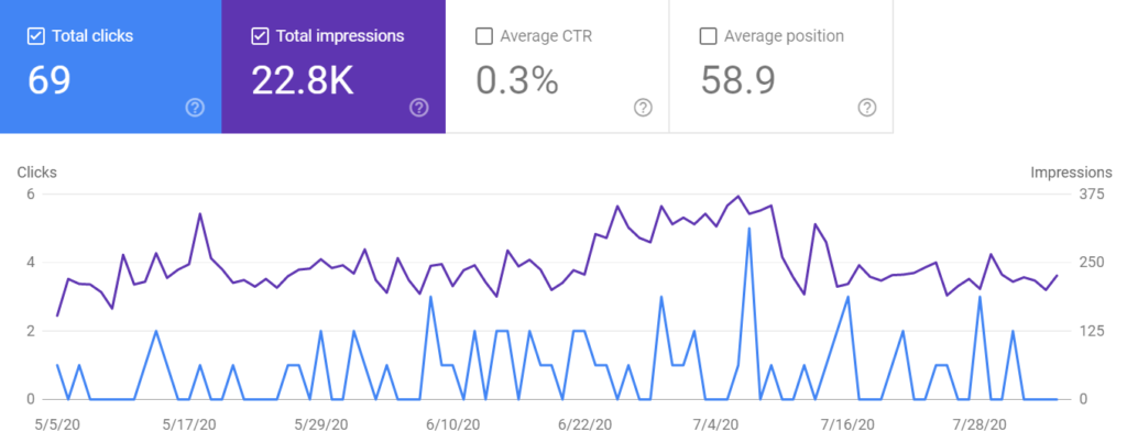 Google Search Console Example - Jade Gillham Freelance SEO Expert